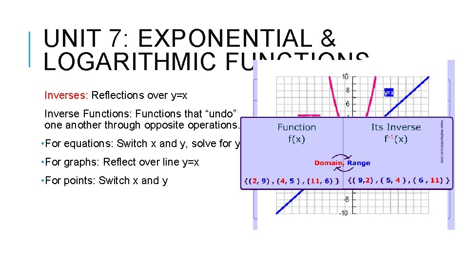 UNIT 7: EXPONENTIAL & LOGARITHMIC FUNCTIONS Inverses: Reflections over y=x Inverse Functions: Functions that