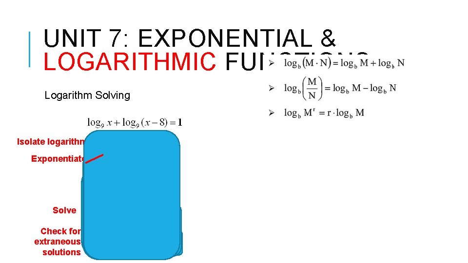 UNIT 7: EXPONENTIAL & LOGARITHMIC FUNCTIONS Logarithm Solving Isolate logarithm Exponentiate Solve Check for