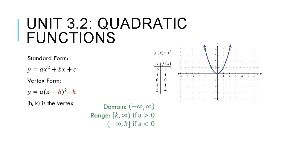UNIT 3. 2: QUADRATIC FUNCTIONS 