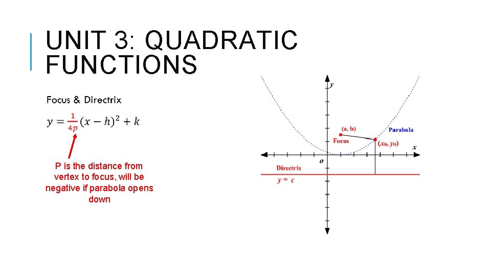 UNIT 3: QUADRATIC FUNCTIONS P is the distance from vertex to focus, will be