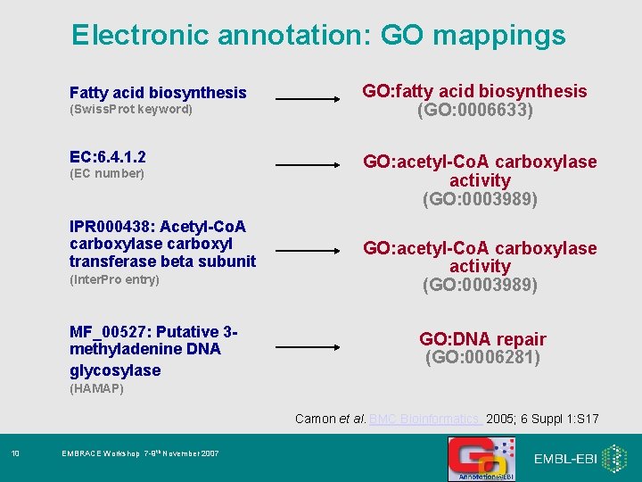 Electronic annotation: GO mappings Fatty acid biosynthesis (Swiss. Prot keyword) EC: 6. 4. 1.