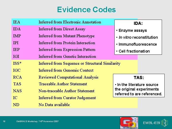 Evidence Codes 16 IEA Inferred from Electronic Annotation IDA Inferred from Direct Assay •