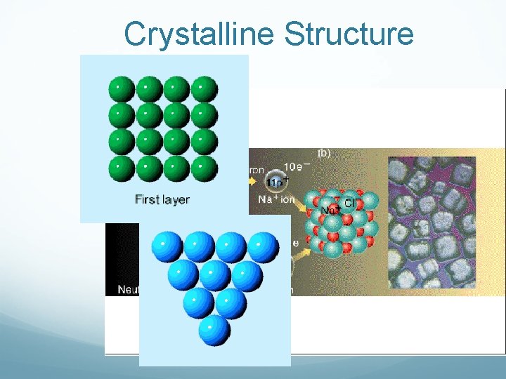 Crystalline Structure Crystalline Structure