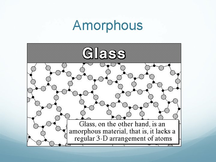 Amorphous 