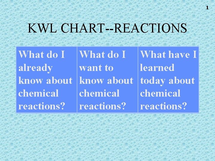 1 KWL CHART--REACTIONS What do I already know about chemical reactions? What do I 1 KWL CHART--REACTIONS What do I already know about chemical reactions? What do I