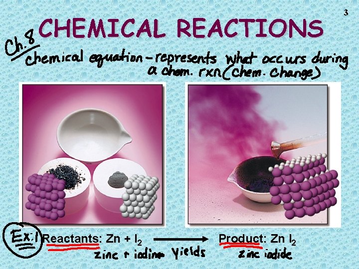 CHEMICAL REACTIONS Reactants: Zn + I 2 Product: Zn I 2 3 CHEMICAL REACTIONS Reactants: Zn + I 2 Product: Zn I 2 3