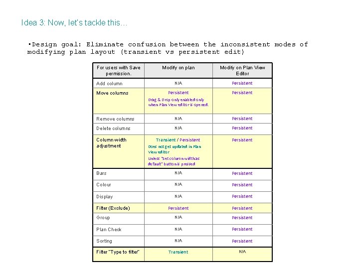 Idea 3: Now, let’s tackle this… • Design goal: Eliminate confusion between the inconsistent