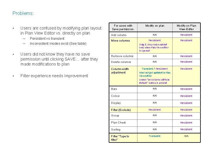 Problems: • Users are confused by modifying plan layout in Plan View Editor vs.