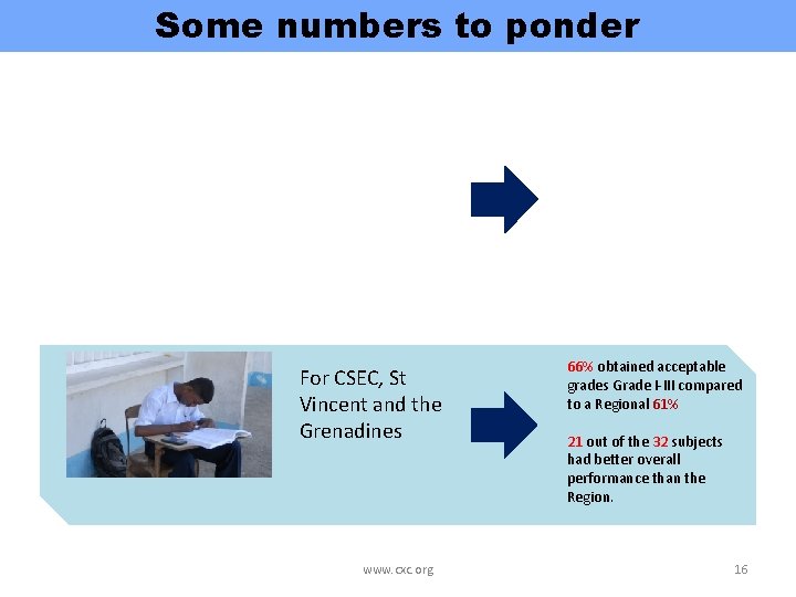 Some numbers to ponder For CSEC, St Vincent and the Grenadines www. cxc. org