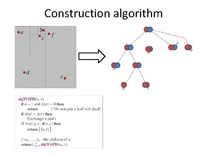 Construction algorithm 