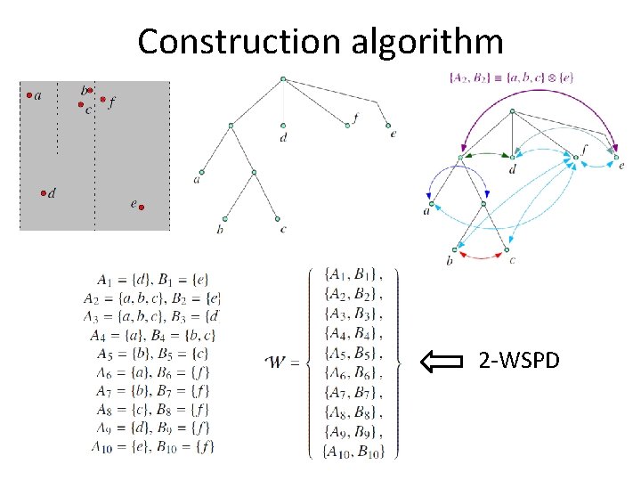 Construction algorithm 2 -WSPD 