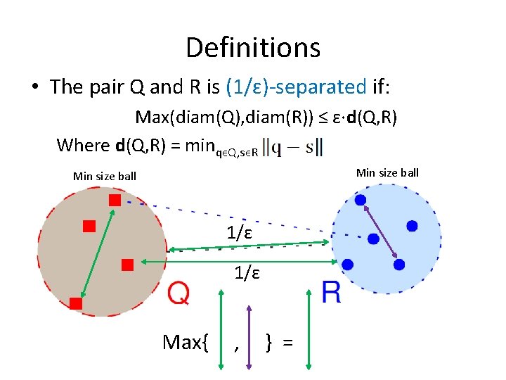Definitions • The pair Q and R is (1/ɛ)-separated if: Max(diam(Q), diam(R)) ≤ ɛ∙d(Q,