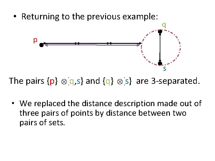  • Returning to the previous example: q p s The pairs {p} {q,