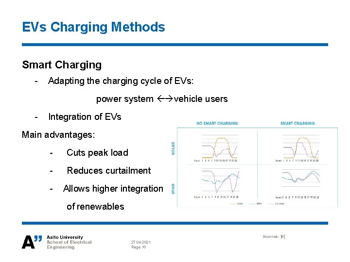 ELECE 8423 Smart Grid Electric vehicles and their