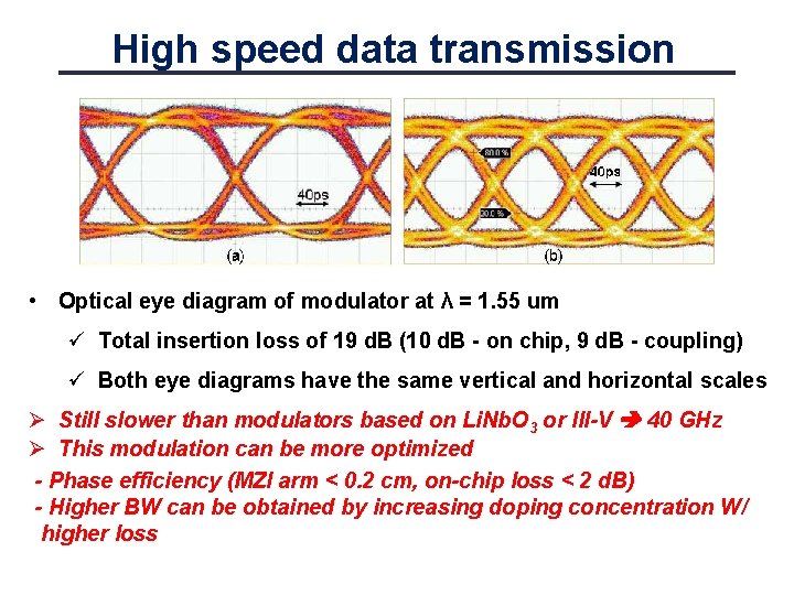 High speed silicon MachZehnder modulator Bandwidth of 10