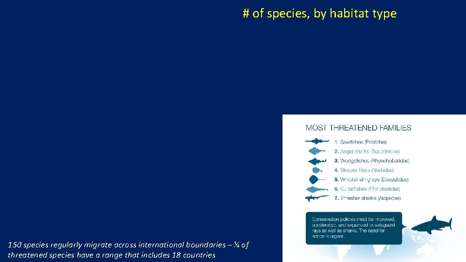 # of species, by habitat type 150 species regularly migrate across international boundaries –