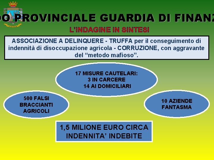 DO PROVINCIALE GUARDIA DI FINANZ L’INDAGINE IN SINTESI ASSOCIAZIONE A DELINQUERE - TRUFFA per