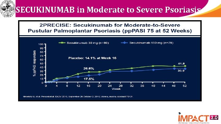 SECUKINUMAB in Moderate to Severe Psoriasis 