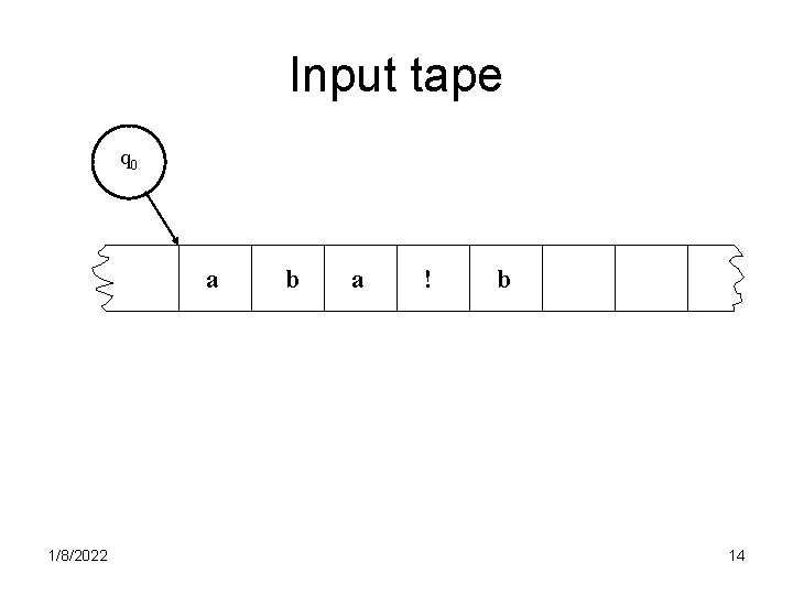 Input tape q 0 a 1/8/2022 b a ! b 14 