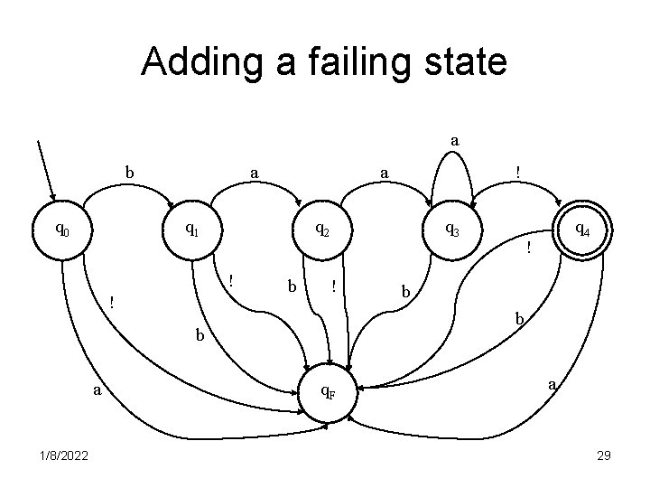 Adding a failing state a b q 0 a a q 1 q 2
