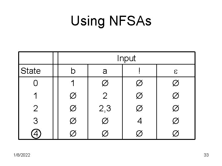 Using NFSAs Input State 0 1 2 3 4 1/8/2022 b 1 Ø Ø
