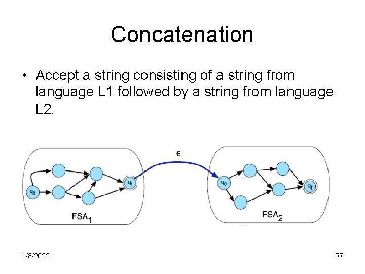 Concatenation • Accept a string consisting of a string from language L 1 followed