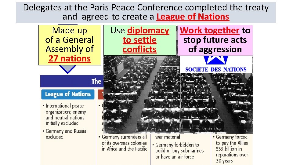 Delegates at the Paris Peace Conference completed the treaty and agreed to create a