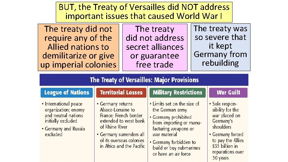 BUT, the Treaty of Versailles did NOT address important issues that caused World War