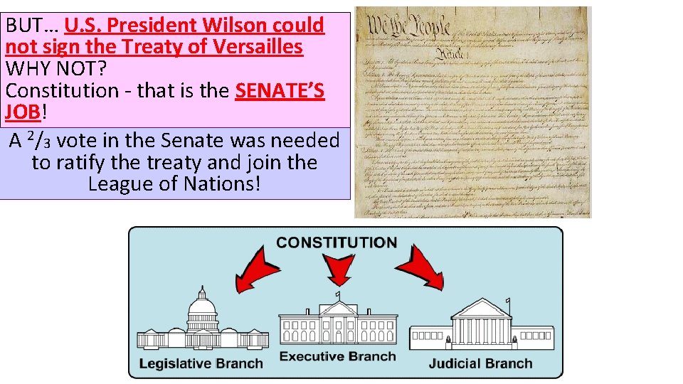 BUT… U. S. President Wilson could not sign the Treaty of Versailles WHY NOT?