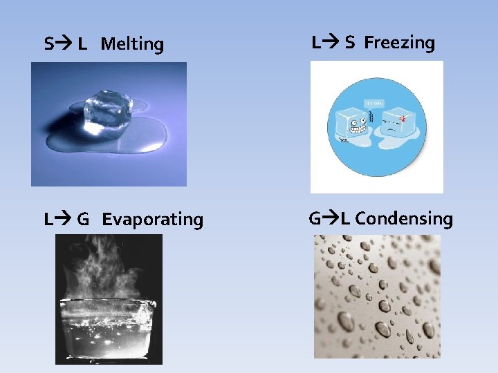 S L Melting L S Freezing L G Evaporating G L Condensing 