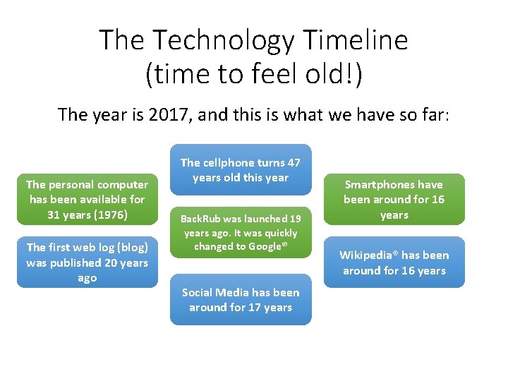 The Technology Timeline (time to feel old!) The year is 2017, and this is
