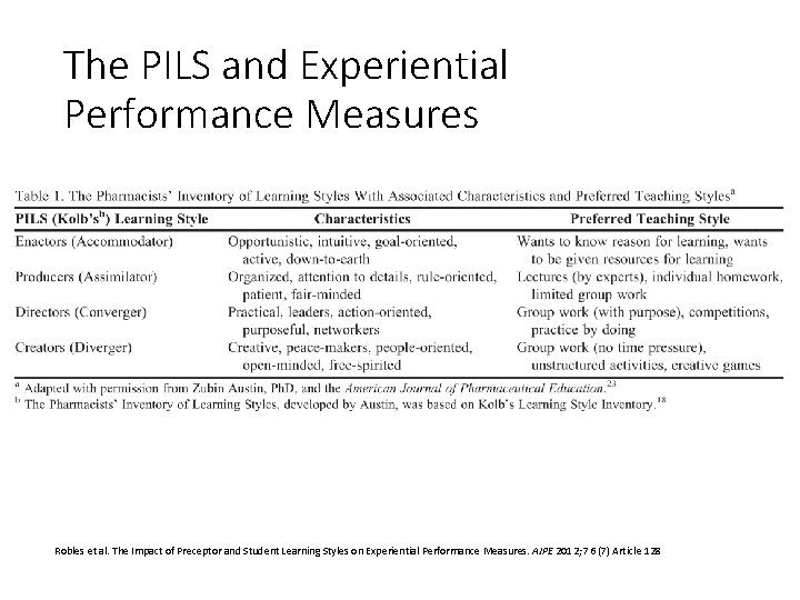 The PILS and Experiential Performance Measures Robles et al. The Impact of Preceptor and