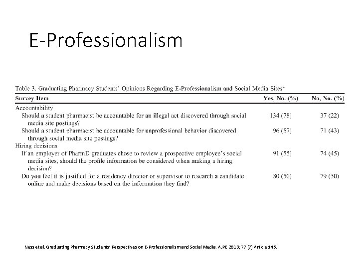 E-Professionalism Ness et al. Graduating Pharmacy Students’ Perspectives on E-Professionalism and Social Media. AJPE