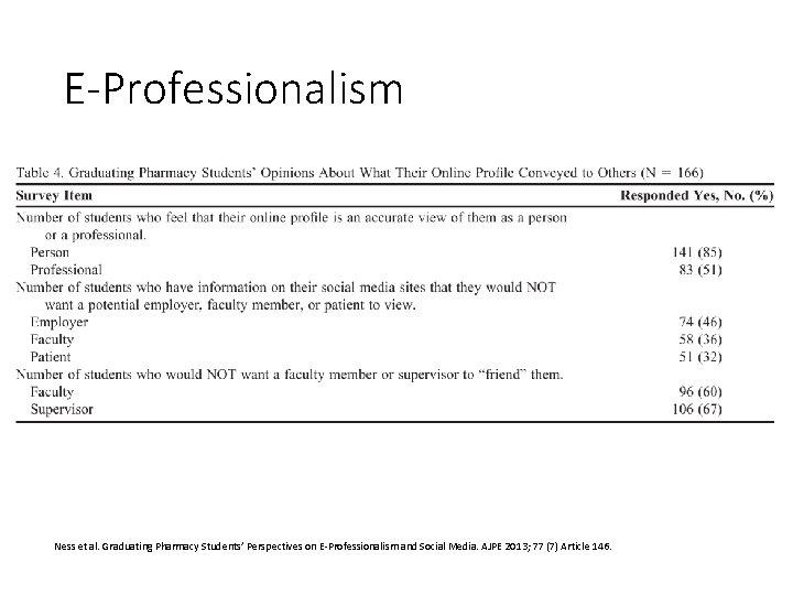 E-Professionalism Ness et al. Graduating Pharmacy Students’ Perspectives on E-Professionalism and Social Media. AJPE