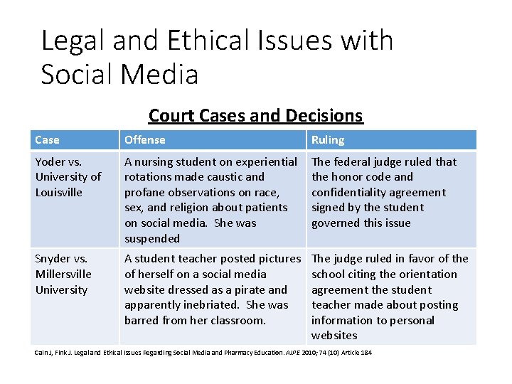 Legal and Ethical Issues with Social Media Court Cases and Decisions Case Offense Ruling