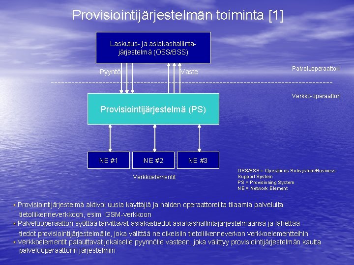 Provisiointijärjestelmän toiminta [1] Laskutus- ja asiakashallintajärjestelmä (OSS/BSS) Pyyntö Vaste Palveluoperaattori Verkko-operaattori Provisiointijärjestelmä (PS) NE