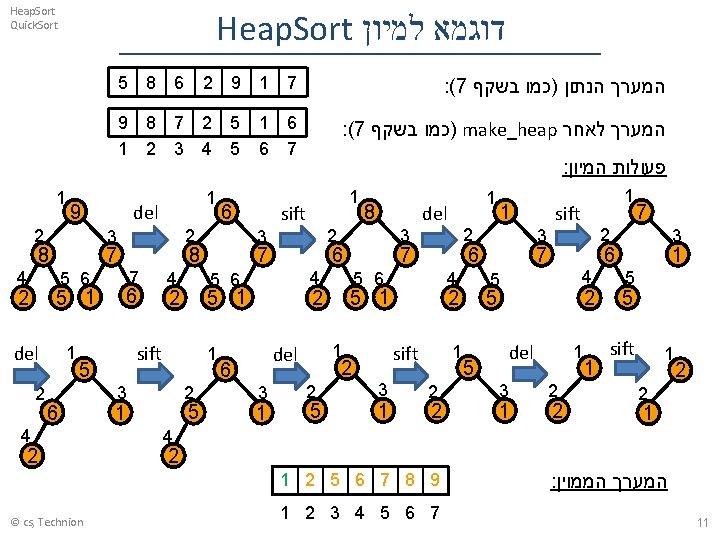 Heap. Sort Quick. Sort Heap. Sort דוגמא למיון 1 6 2 9 1 7
