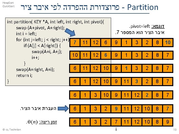 Heap. Sort Quick. Sort פרוצדורת ההפרדה לפי איבר ציר - Partition int partition( KEY