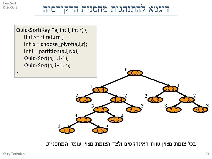 Heap. Sort Quick. Sort דוגמא להתנהגות מחסנית הרקורסיה Quick. Sort(Key *a, int l, int