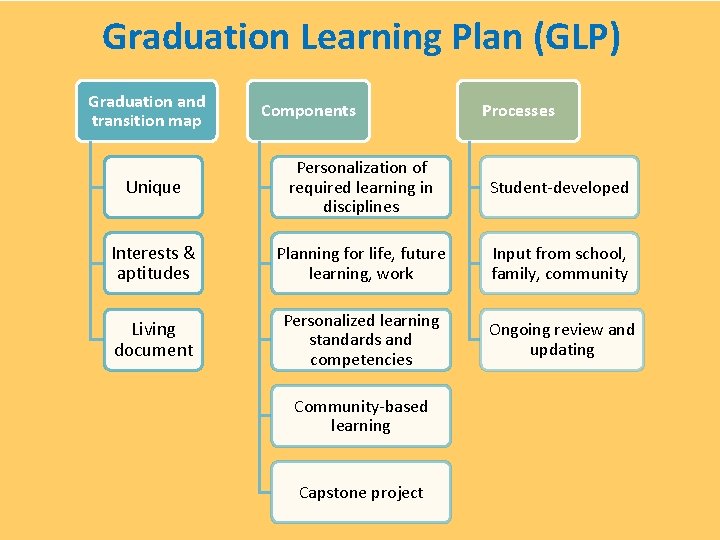 Graduation Concept Map Education Transformation and the Graduation Years Context Background