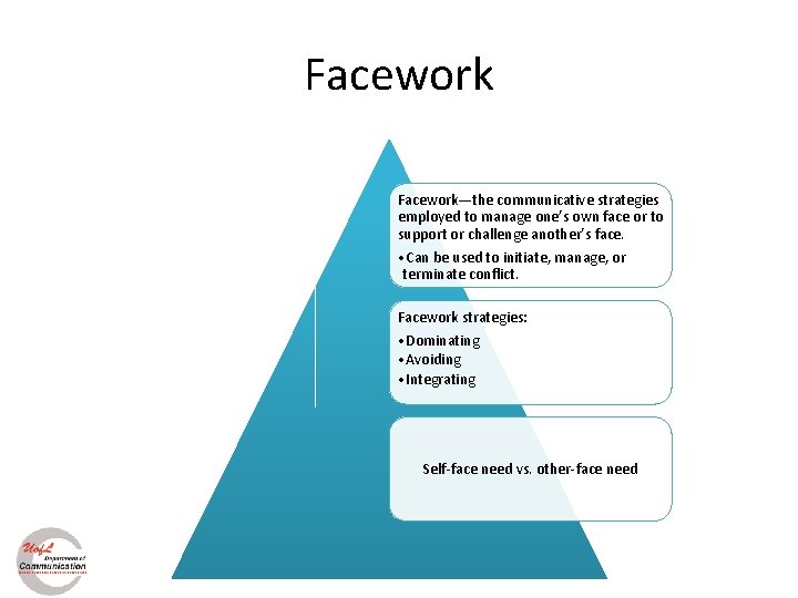 Facework—the communicative strategies employed to manage one’s own face or to support or challenge