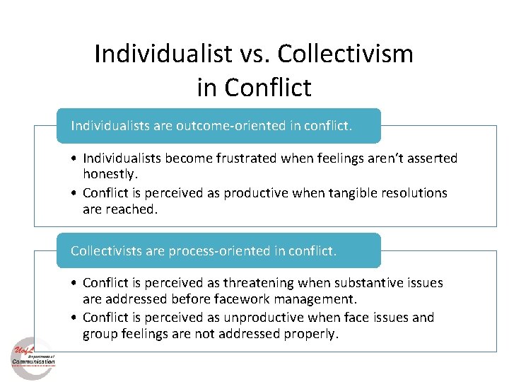 Individualist vs. Collectivism in Conflict Individualists are outcome-oriented in conflict. • Individualists become frustrated