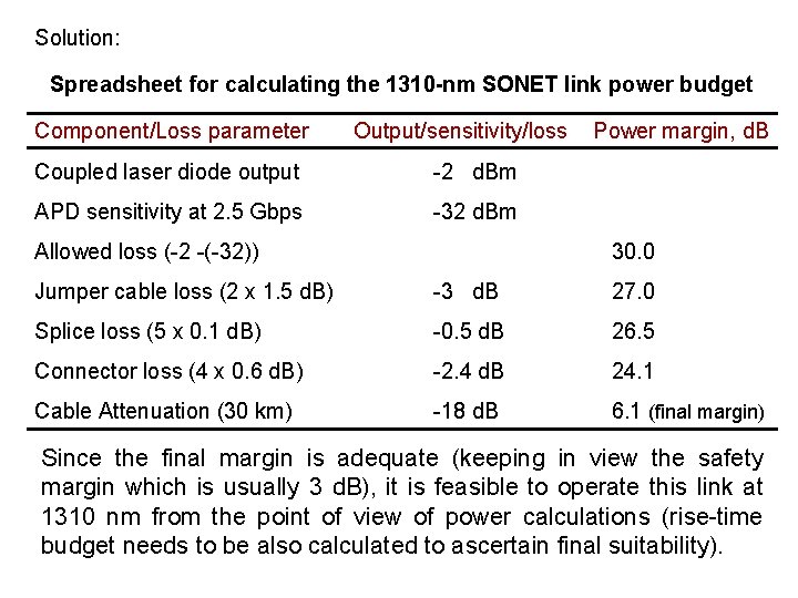 Solution: Spreadsheet for calculating the 1310 -nm SONET link power budget Component/Loss parameter Output/sensitivity/loss