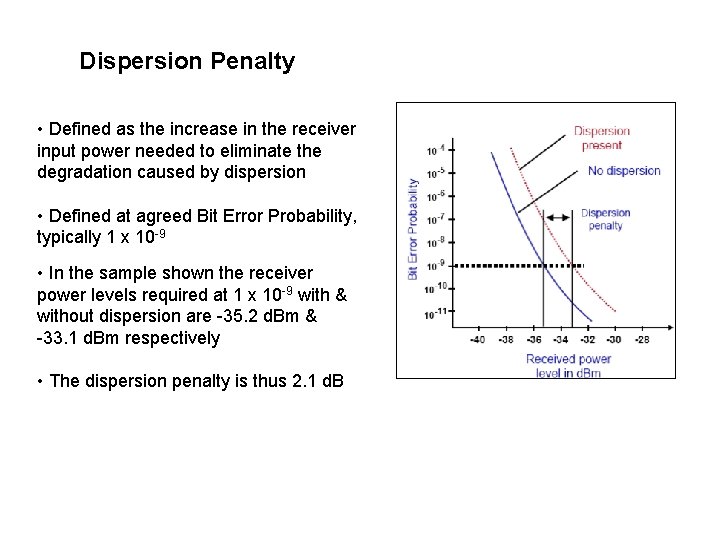 Dispersion Penalty • Defined as the increase in the receiver input power needed to
