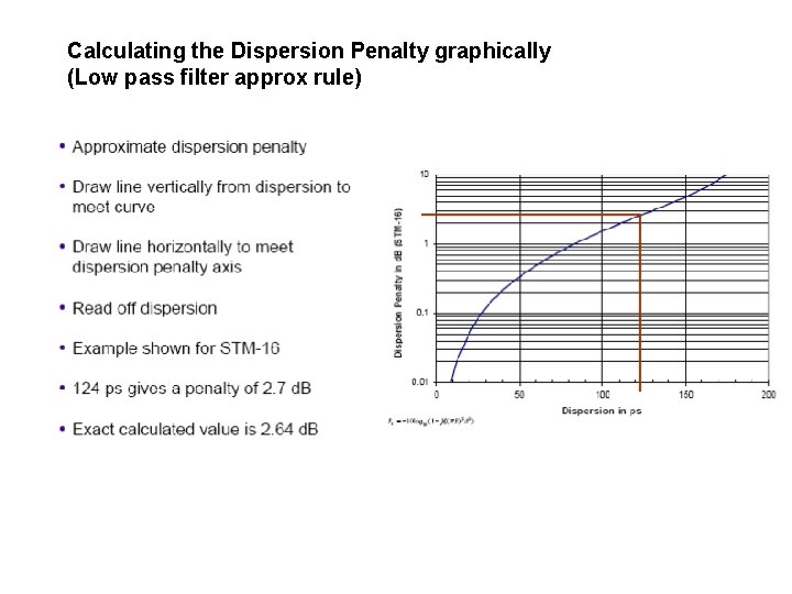 Calculating the Dispersion Penalty graphically (Low pass filter approx rule) 