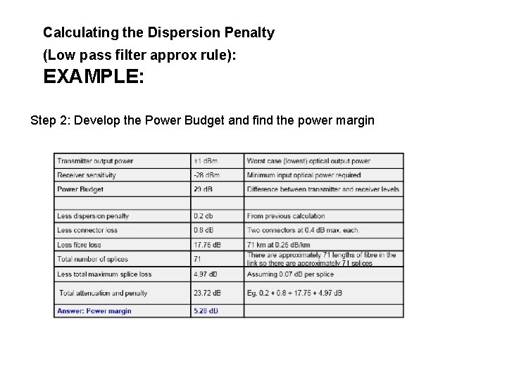 Calculating the Dispersion Penalty (Low pass filter approx rule): EXAMPLE: Step 2: Develop the
