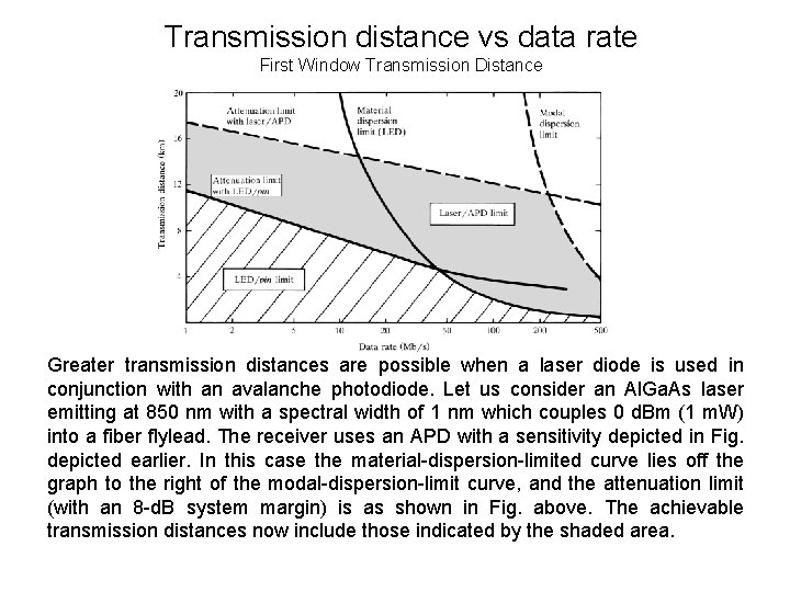 Transmission distance vs data rate First Window Transmission Distance Greater transmission distances are possible