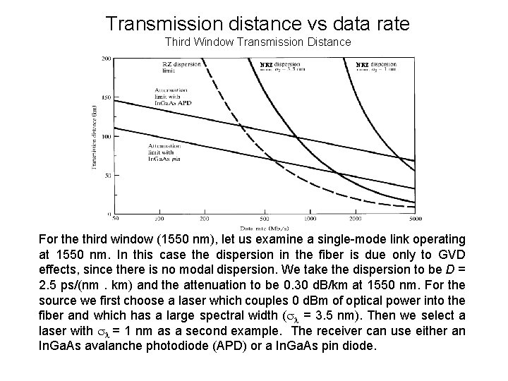 Transmission distance vs data rate Third Window Transmission Distance NRZ For the third window