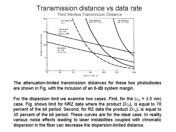 Transmission distance vs data rate Third Window Transmission Distance The attenuation-limited transmission distances for