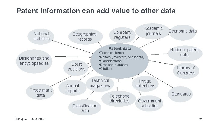 Patent information can add value to other data National statistics Company registers Geographical records